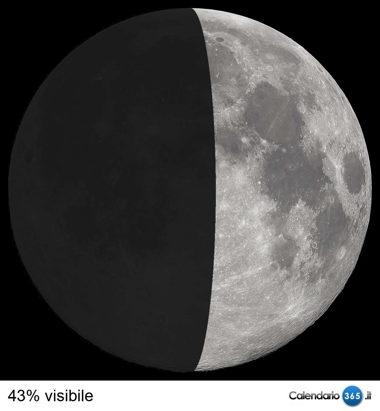 Moon currents. Moon currents